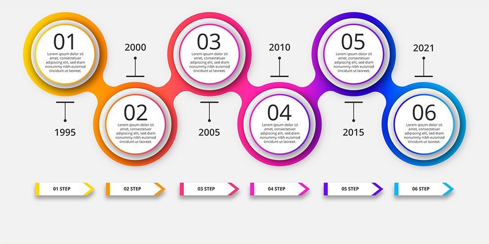 İnfografik Nedir? Kullanım Alanları Nedir?